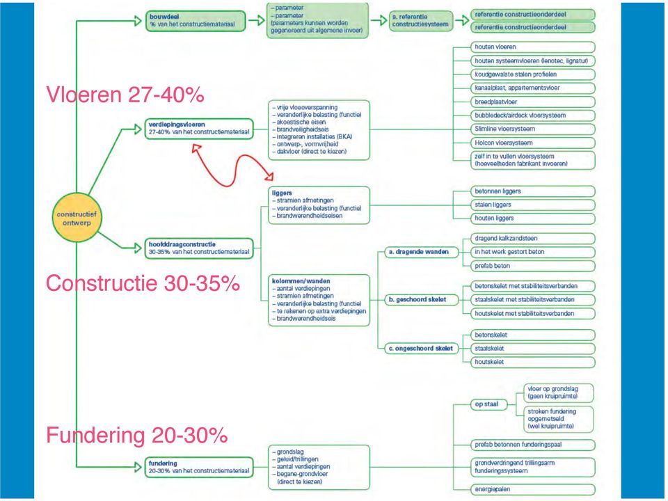 Vloeren 27-40% 1.