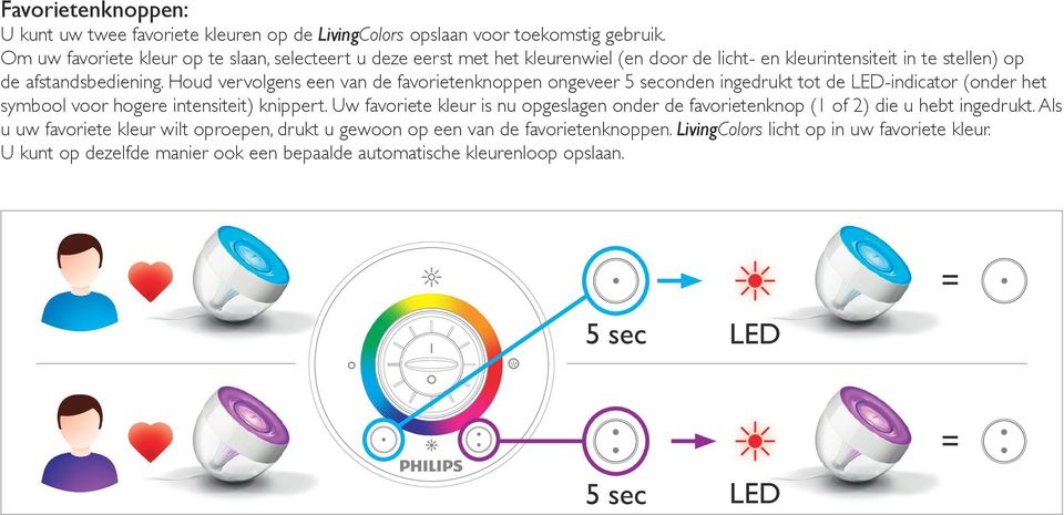 Houd vervolgens een van de favorietenknoppen ongeveer 5 seconden ingedrukt tot de LED-indicator (onder het symbool voor hogere intensiteit) knippert.