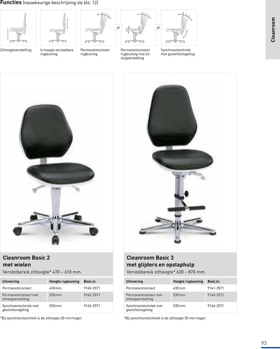 Cleanroom Basic 2 met wielen Verstelbereik zithoogte* 470 610 mm. Hoogte rugleuning Permanentcontact 430 mm 9140-2571 Cleanroom Basic 3 met glijders en opstaphulp Verstelbereik zithoogte* 620 870 mm.