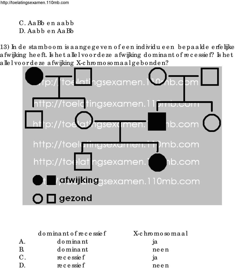 afwijking heeft. Is het allel voor deze afwijking dominant of recessief?