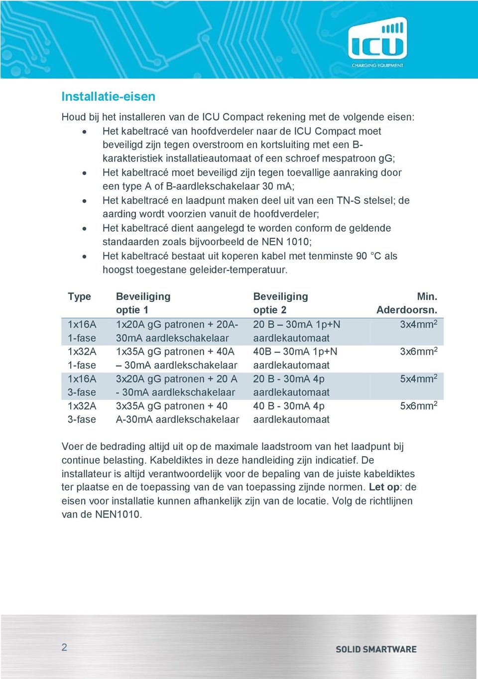 en laadpunt maken deel uit van een TN-S stelsel; de aarding wordt voorzien vanuit de hoofdverdeler; Het kabeltracé dient aangelegd te worden conform de geldende standaarden zoals bijvoorbeeld de NEN