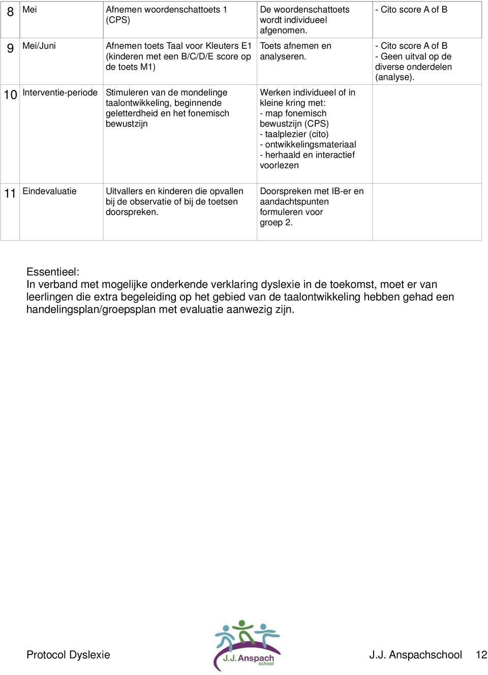 geletterdheid en het fonemisch bewustzijn Toets afnemen en analyseren.