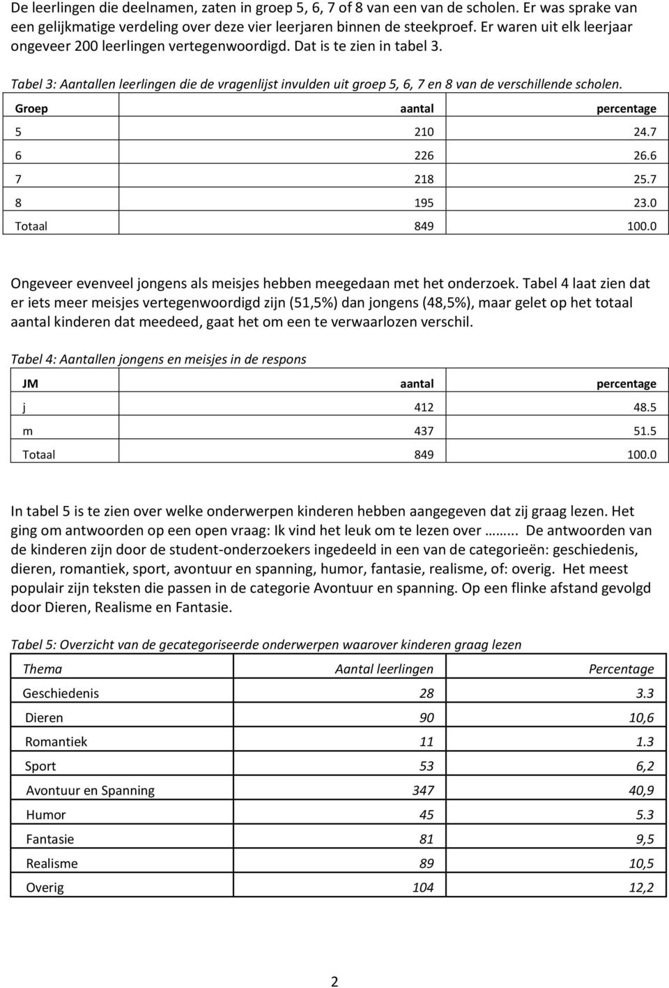 Tabel 3: Aantallen leerlingen die de vragenlijst invulden uit groep 5, 6, 7 en 8 van de verschillende scholen. Groep aantal percentage 5 210 24.7 6 226 26.6 7 218 25.7 8 195 23.0 Totaal 849 100.