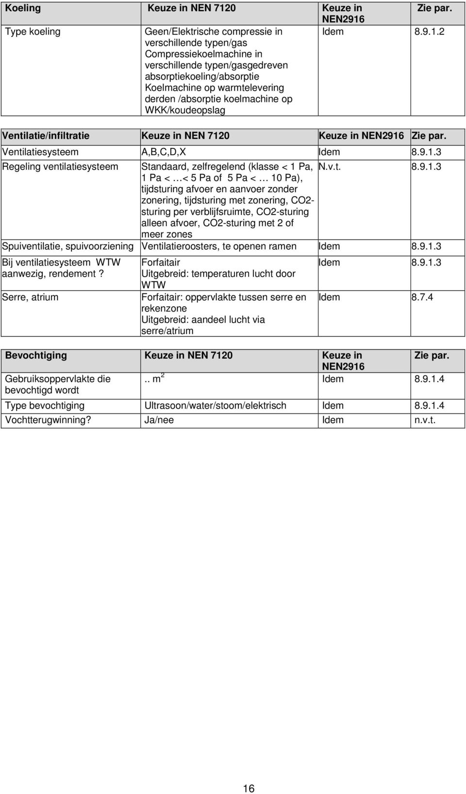 /absorptie koelmachine op WKK/koudeopslag Idem 8.9.1.2 Ventilatie/infiltratie Keuze in NEN 7120 Keuze in NEN2916 Zie par. Ventilatiesysteem A,B,C,D,X Idem 8.9.1.3 Regeling ventilatiesysteem Standaard, zelfregelend (klasse < 1 Pa, N.