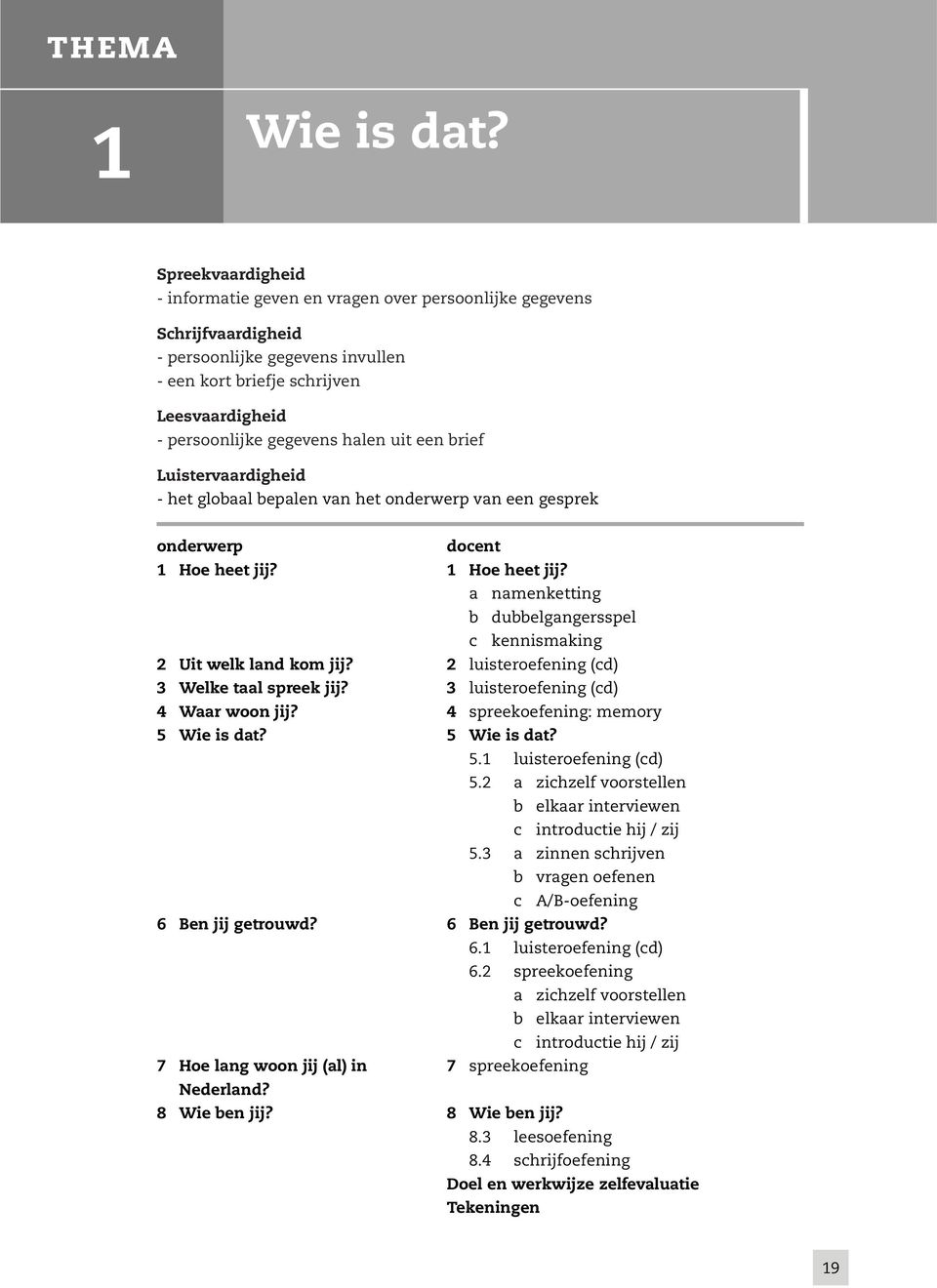 1 Hoe heet jij? a namenketting b dubbelgangersspel c kennismaking 2 Uit welk land kom jij? 2 luisteroefening (cd) 3 Welke taal spreek jij? 3 luisteroefening (cd) 4 Waar woon jij?