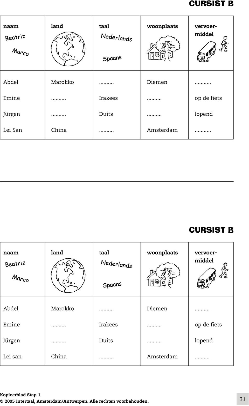 CURSIST B naam land taal woonplaats vervoer- Beatriz Nederlands middel Spaans Abdel Marokko Diemen Emine