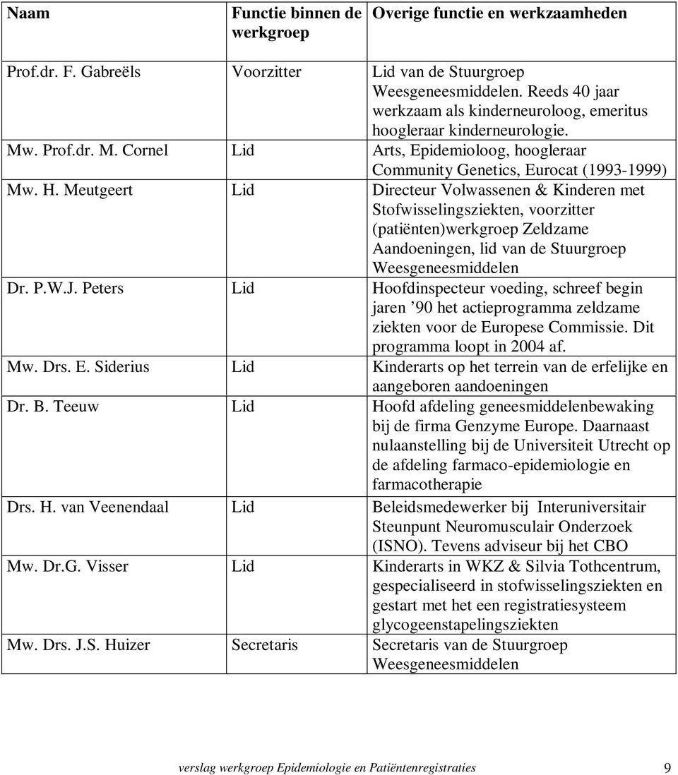 Meutgeert Lid Directeur Volwassenen & Kinderen met Stofwisselingsziekten, voorzitter (patiënten)werkgroep Zeldzame Aandoeningen, lid van de Stuurgroep Weesgeneesmiddelen Dr. P.W.J.