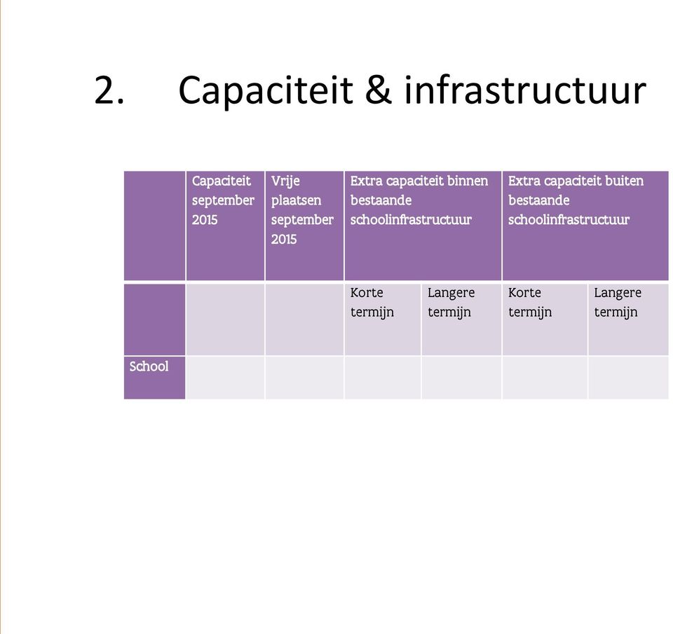 schoolinfrastructuur Extra capaciteit buiten bestaande