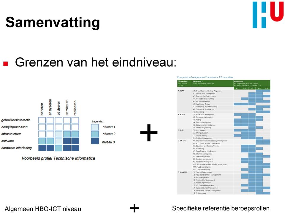 Algemeen HBO-ICT niveau +