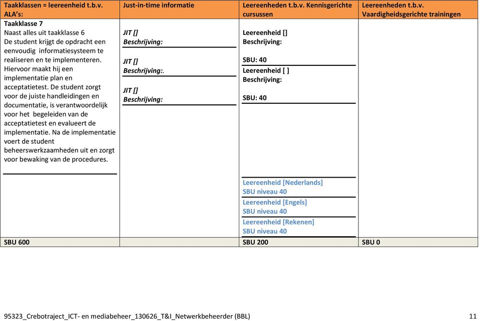 De student zorgt voor de juiste handleidingen en documentatie, is verantwoordelijk voor het begeleiden van de acceptatietest en evalueert de implementatie.