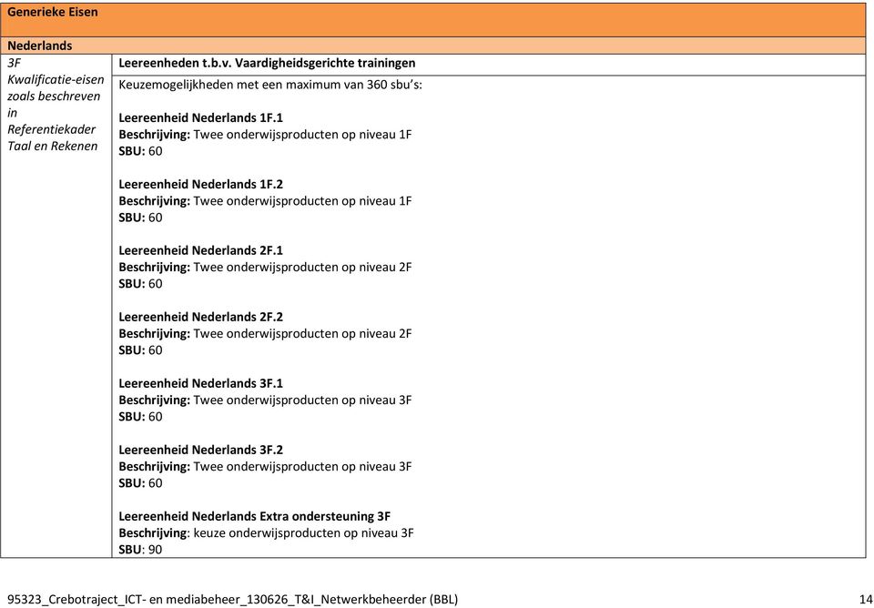 1 Twee onderwijsproducten op niveau 2F Leereenheid Nederlands 2F.2 Twee onderwijsproducten op niveau 2F Leereenheid Nederlands 3F.