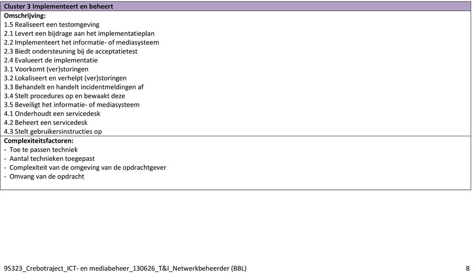 4 Stelt procedures op en bewaakt deze 3.5 Beveiligt het informatie- of mediasysteem 4.1 Onderhoudt een servicedesk 4.2 Beheert een servicedesk 4.