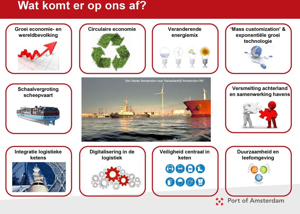 customization & exponentiële groei technologie Schaalvergroting scheepvaart