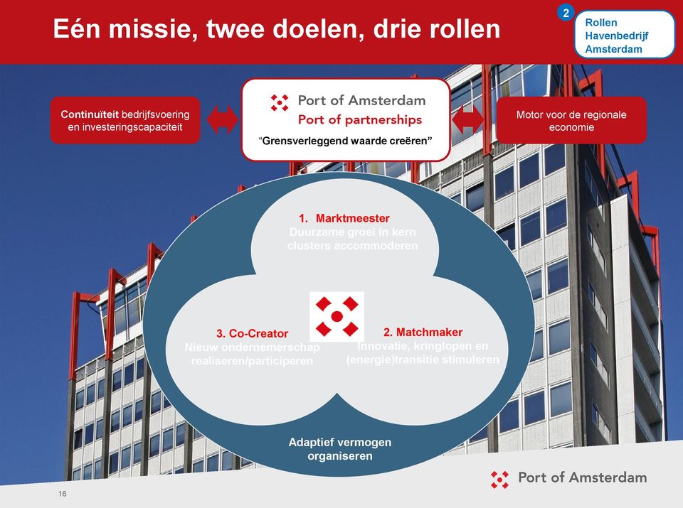 Marktmeester Duurzame groei in kern clusters accommoderen 3.