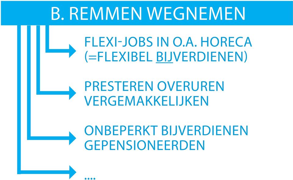 PRESTEREN OVERUREN VERGEMAKKELIJKEN