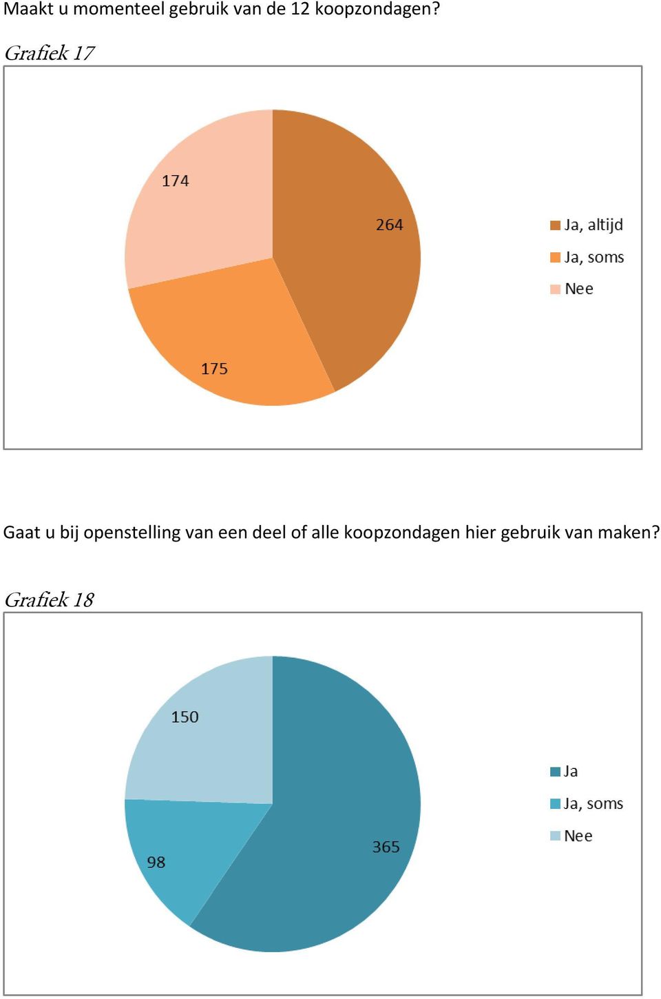 Grafiek 17 Gaat u bij openstelling van