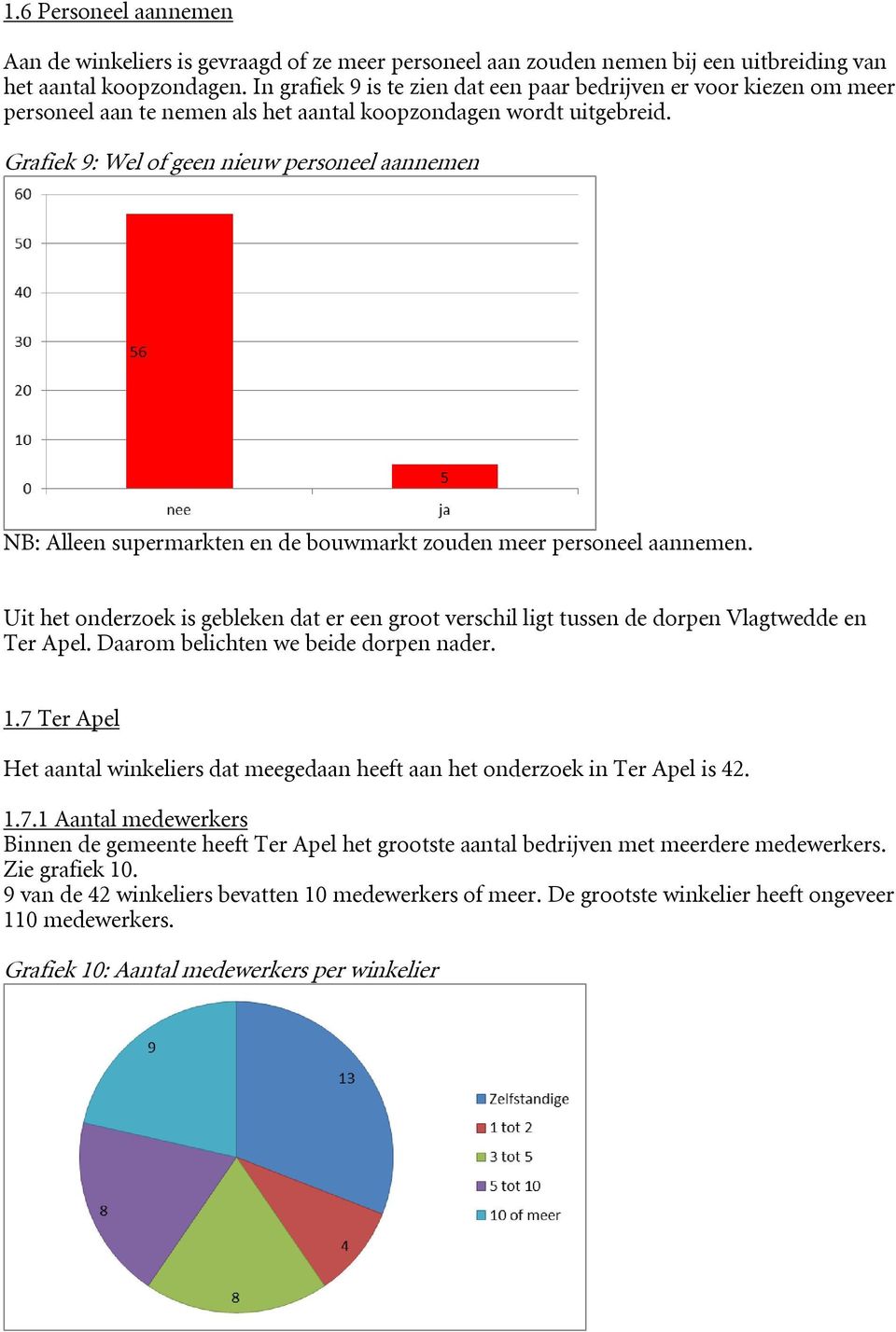 Grafiek 9: Wel of geen nieuw personeel aannemen NB: Alleen supermarkten en de bouwmarkt zouden meer personeel aannemen.