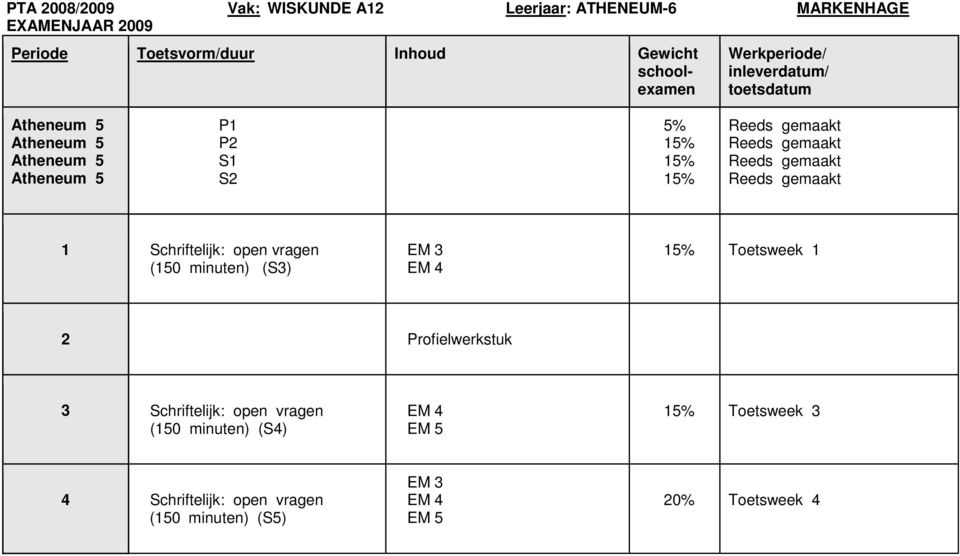 Profielwerkstuk 3 Schriftelijk: open vragen (150 minuten) (S4) EM 4 EM 5