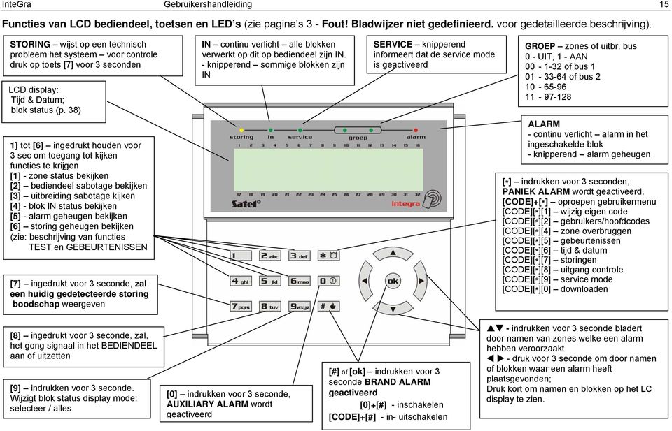 38) 1] tot [6] ingedrukt houden voor 3 sec om toegang tot kijken functies te krijgen [1] - zone status bekijken [2] bediendeel sabotage bekijken [3] uitbreiding sabotage kijken [4] - blok IN status