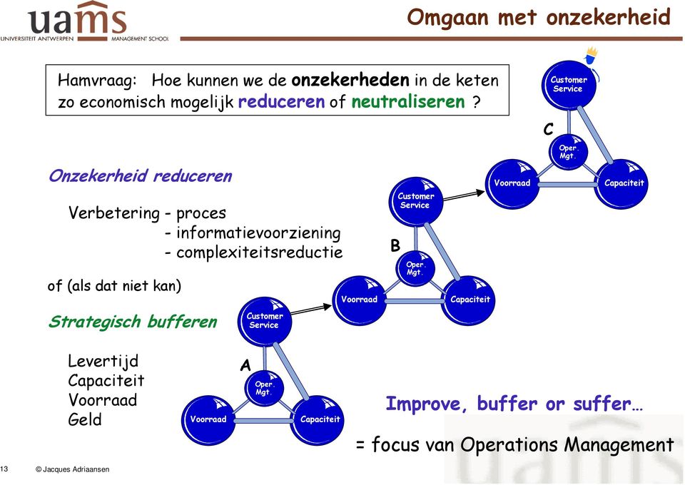 bufferen Customer Service Voorraad B Customer Service Oper. Mgt. Capaciteit Voorraad C Customer Service Oper. Mgt. Capaciteit Levertijd Capaciteit Voorraad Geld Voorraad A Oper.