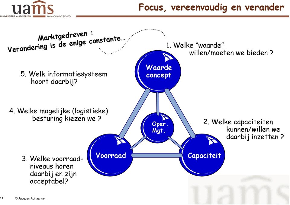 Welke mogelijke (logistieke) besturing kiezen we? Oper. Mgt. 2.