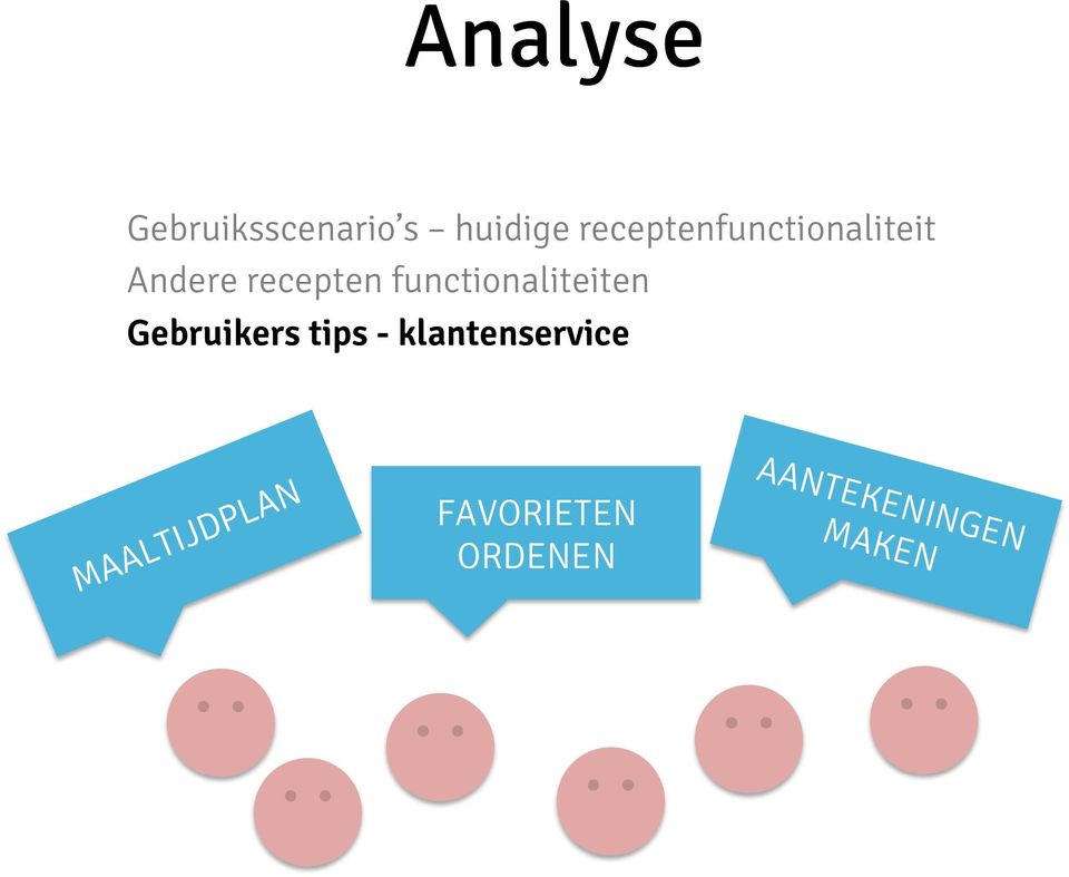 functionaliteiten Gebruikers tips -