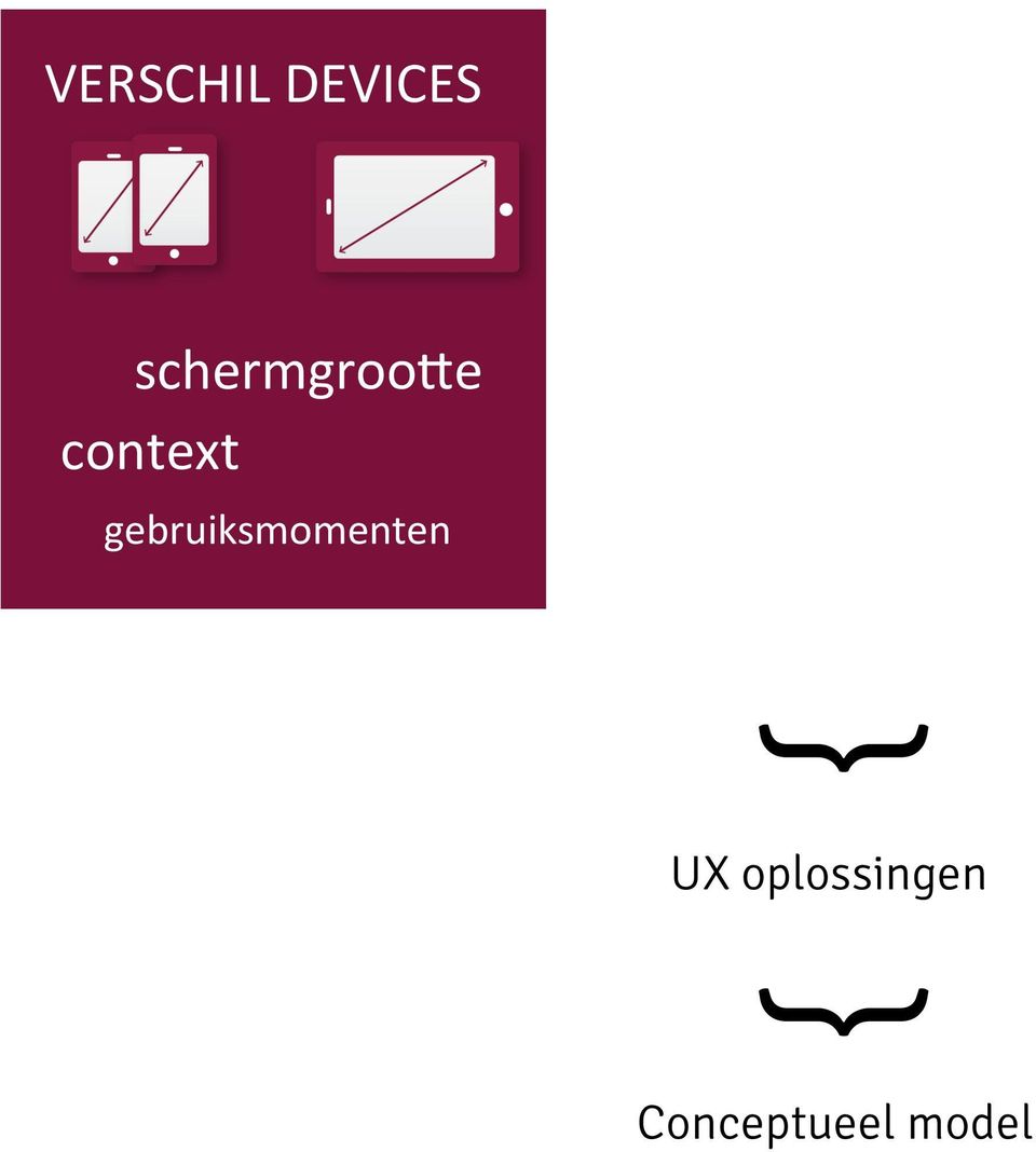 gebruiksmomenten } UX