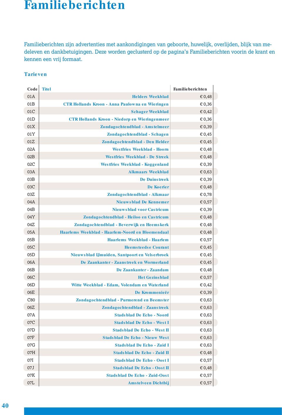 Tarieven Code Titel Familieberichten 01A Helders Weekblad 0,48 01B CTR Hollands Kroon - Anna Paulowna en Wieringen 0,36 01C Schager Weekblad 0,42 01D CTR Hollands Kroon - Niedorp en Wieringenmeer