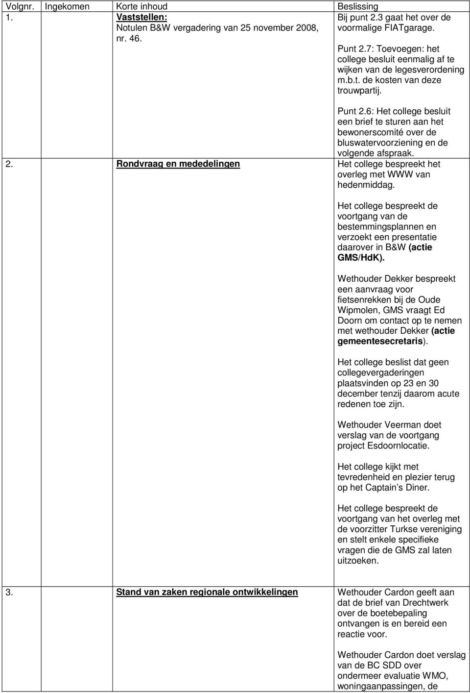 6: Het college besluit een brief te sturen aan het bewonerscomité over de bluswatervoorziening en de volgende afspraak. 2.