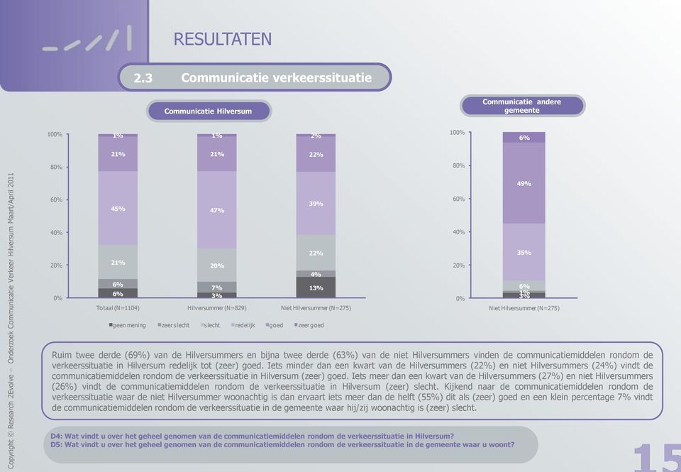 Iets minder dan een kwart van de Hilversummers (2) en niet Hilversummers (2) vindt de communicatiemiddelen rondom de verkeerssituatie in Hilversum (zeer) goed.