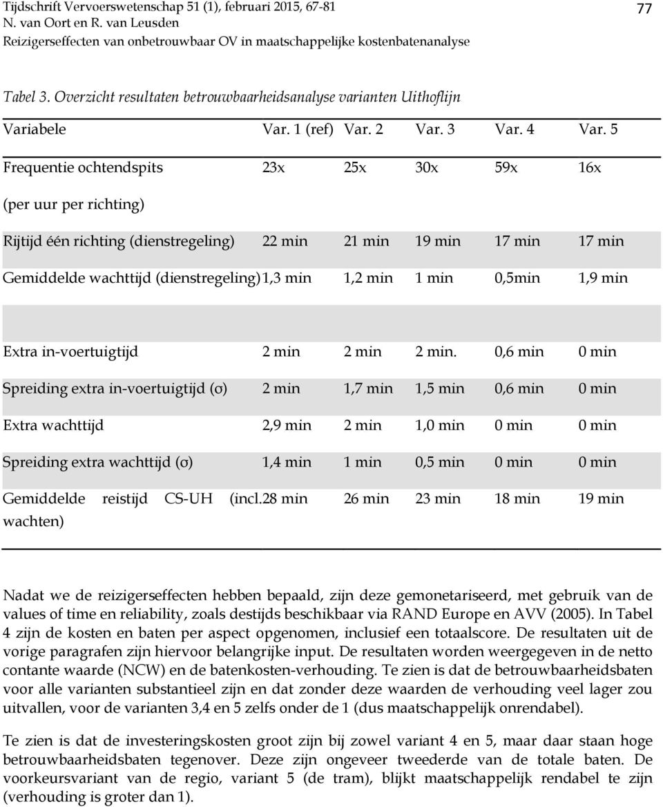 min 0,5min 1,9 min Extra in-voertuigtijd 2 min 2 min 2 min.