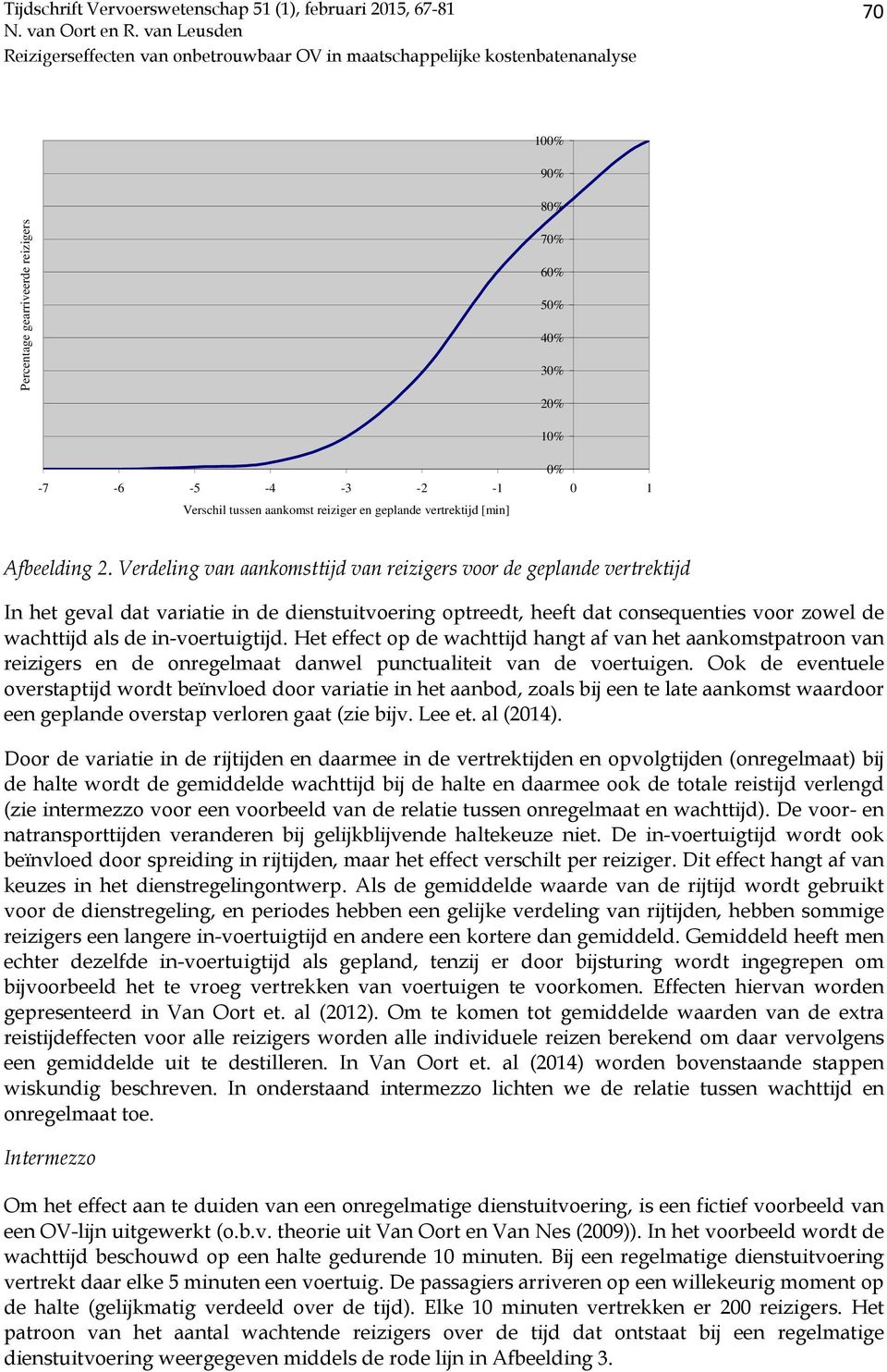 Het effect op de wachttijd hangt af van het aankomstpatroon van reizigers en de onregelmaat danwel punctualiteit van de voertuigen.