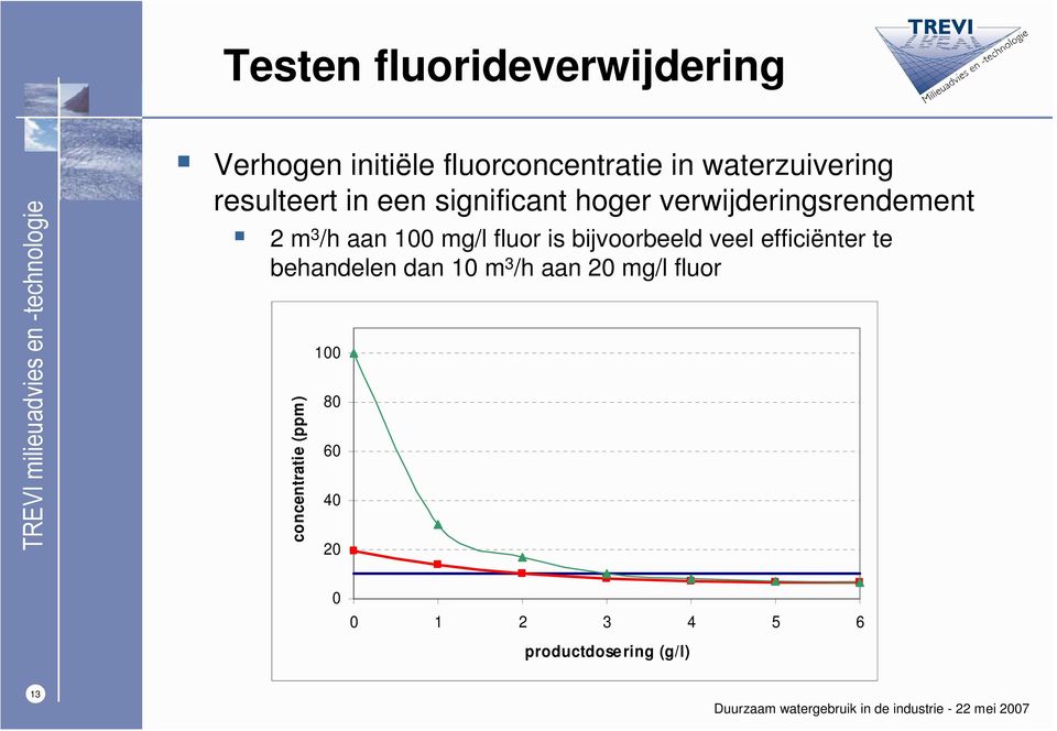 /h aan 100 mg/l fluor is bijvoorbeeld veel efficiënter te behandelen dan 10 m 3