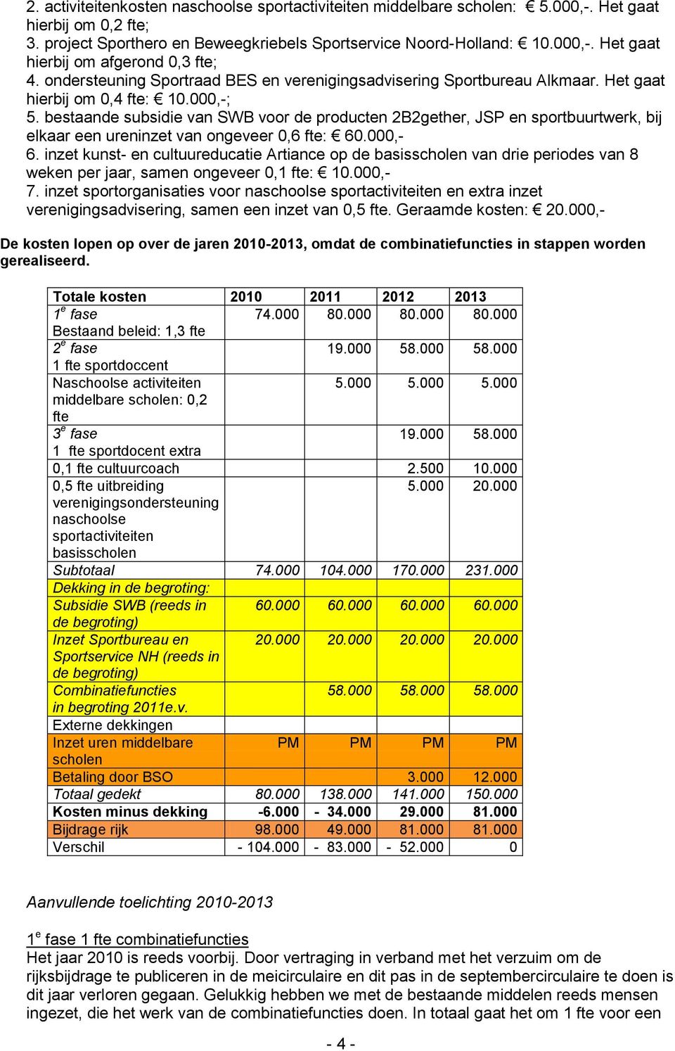 bestaande subsidie van SWB voor de producten 2B2gether, JSP en sportbuurtwerk, bij elkaar een ureninzet van ongeveer 0,6 fte: 60.000,- 6.