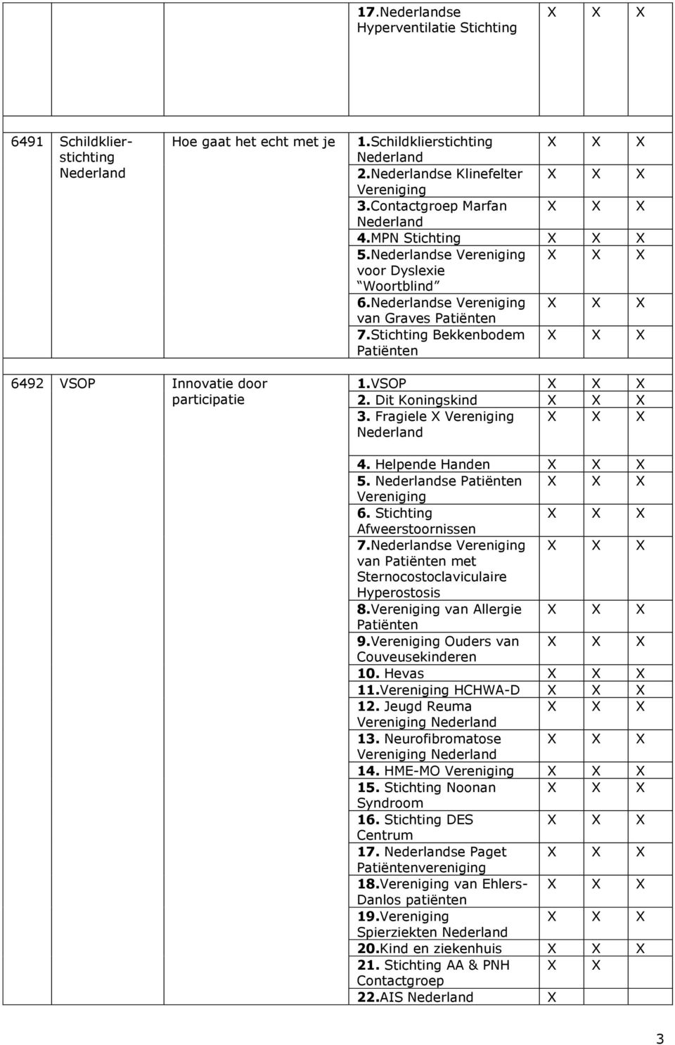 Afweerstoornissen 7.se van Patiënten met Sternocostoclaviculaire Hyperostosis 8. van Allergie Patiënten 9. Ouders van Couveusekinderen 10. Hevas 11. HCHWA-D 12. Jeugd Reuma 13.