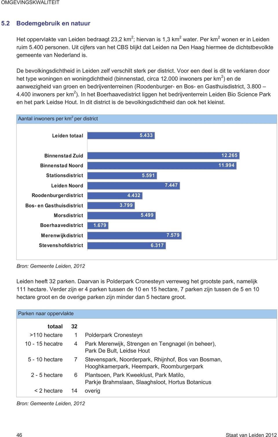 Voor een deel is dit te verklaren door het type woningen en woningdichtheid (binnenstad, circa 12.