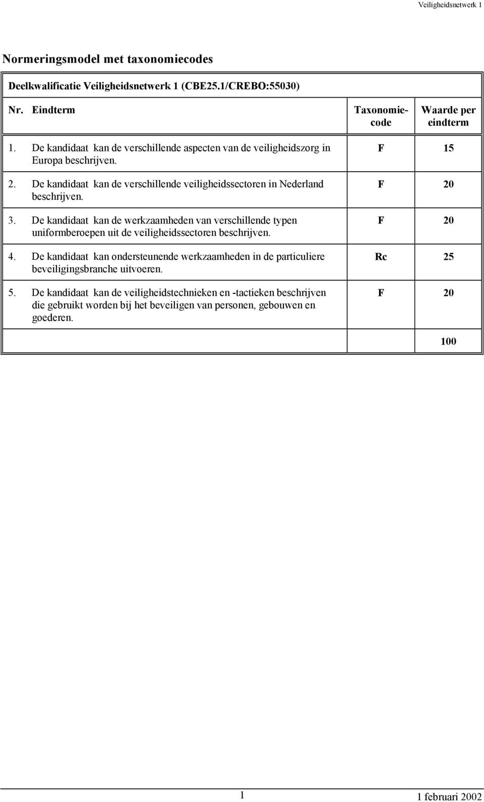 3. De kandidaat kan de werkzaamheden van verschillende typen uniformberoepen uit de veiligheidssectoren beschrijven. 4.