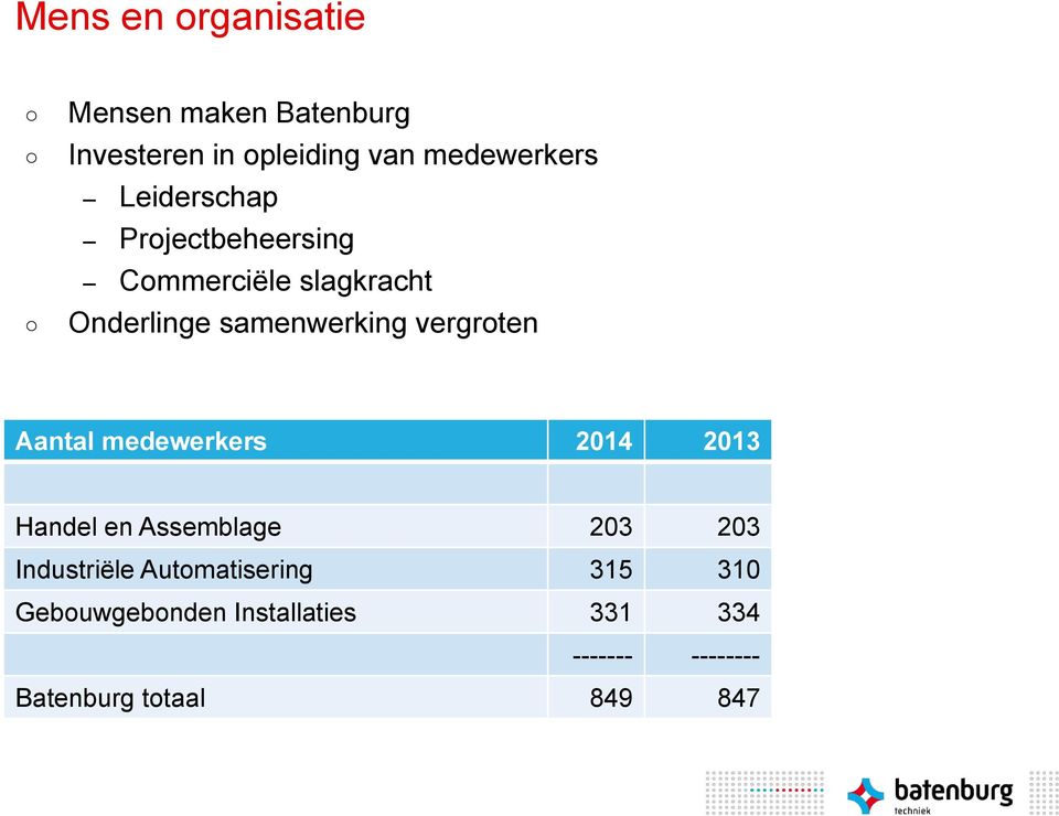 vergroten Aantal medewerkers 2014 2013 Handel en Assemblage 203 203 Industriële