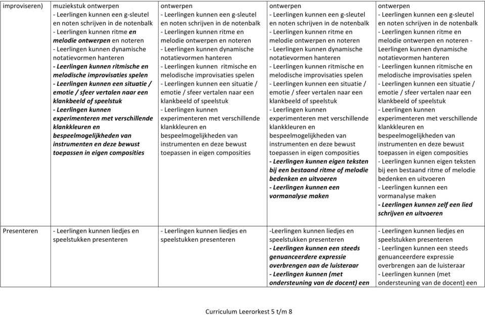 melodie bedenken en een vormanalyse maken ontwerpen melodie ontwerpen en noteren - Leerlingen kunnen dynamische ritmische en melodische improvisaties een situatie / en en deze bewust eigen teksten