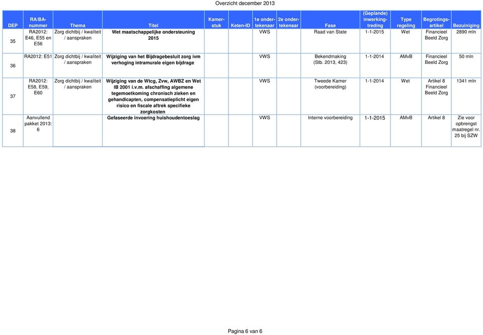 2013, 423) 1-1-2014 AMvB Financieel 50 ml