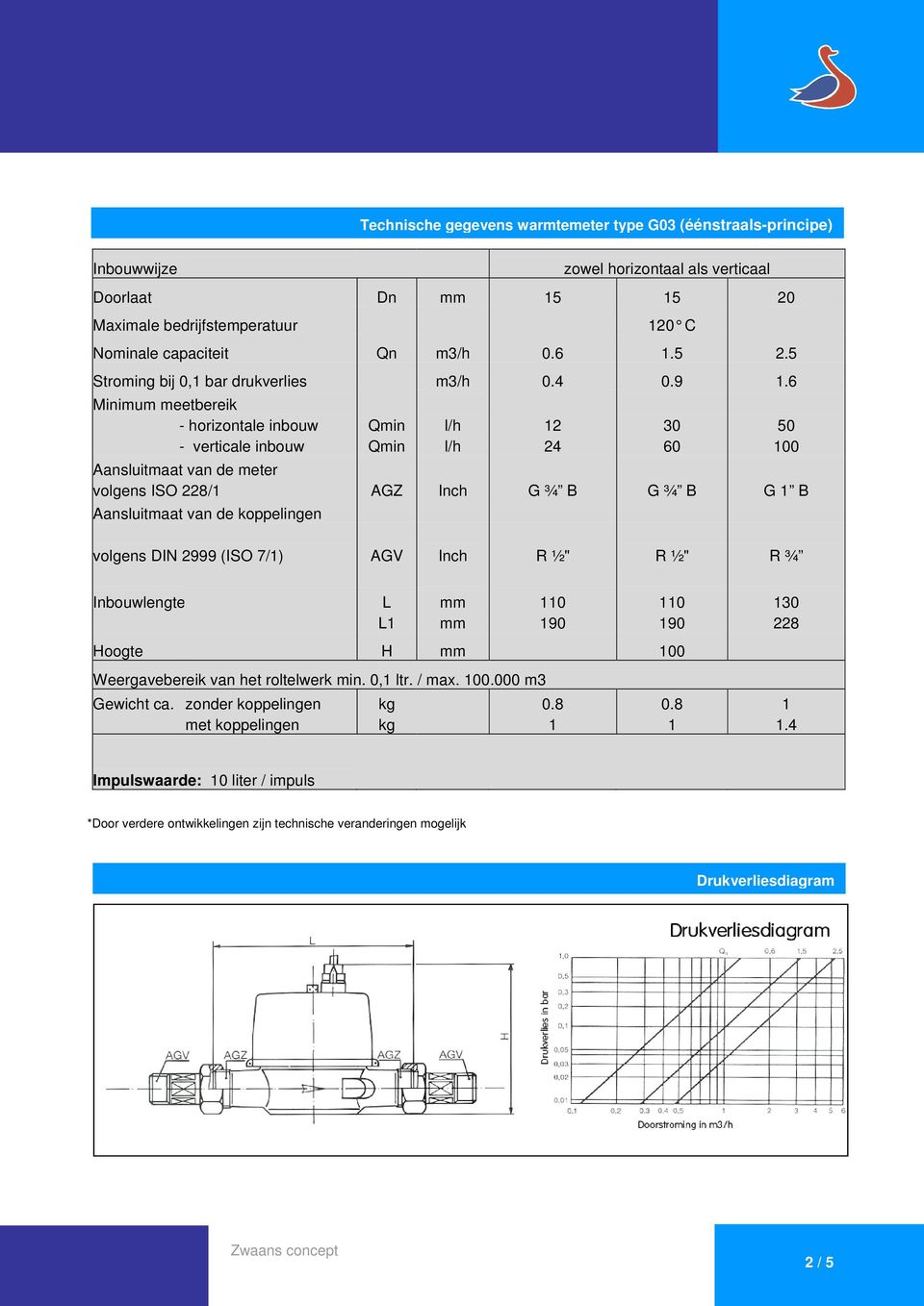 Minimum meetbereik - horizontale inbouw Qmin l/h 12 30 50 - verticale inbouw Qmin l/h 24 0 0 Aansluitmaat van de meter volgens ISO 228/1 AGZ Inch G ¾ B G ¾ B G 1 B Aansluitmaat van de koppelingen