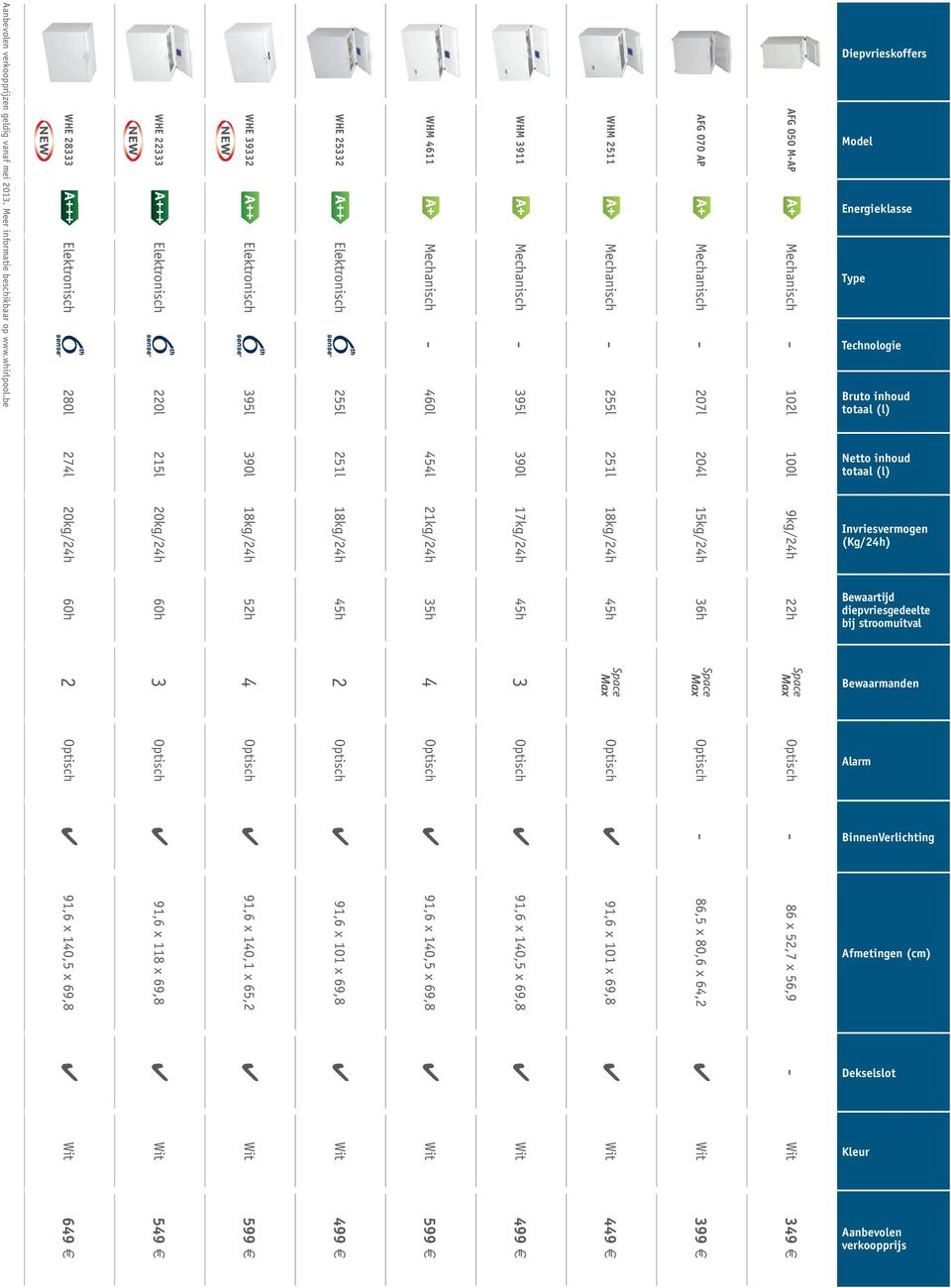 390l 18kg/24h 52h 4 Optisch 91,6 x 140,1 x 65,2 Wit 599 WHE 25332 Elektronisch 255l 251l 18kg/24h 45h 2 Optisch 91,6 x 101 x 69,8 Wit 499 WHM 4611 Mechanisch 460l 454l 21kg/24h 35h 4 Optisch 91,6 x
