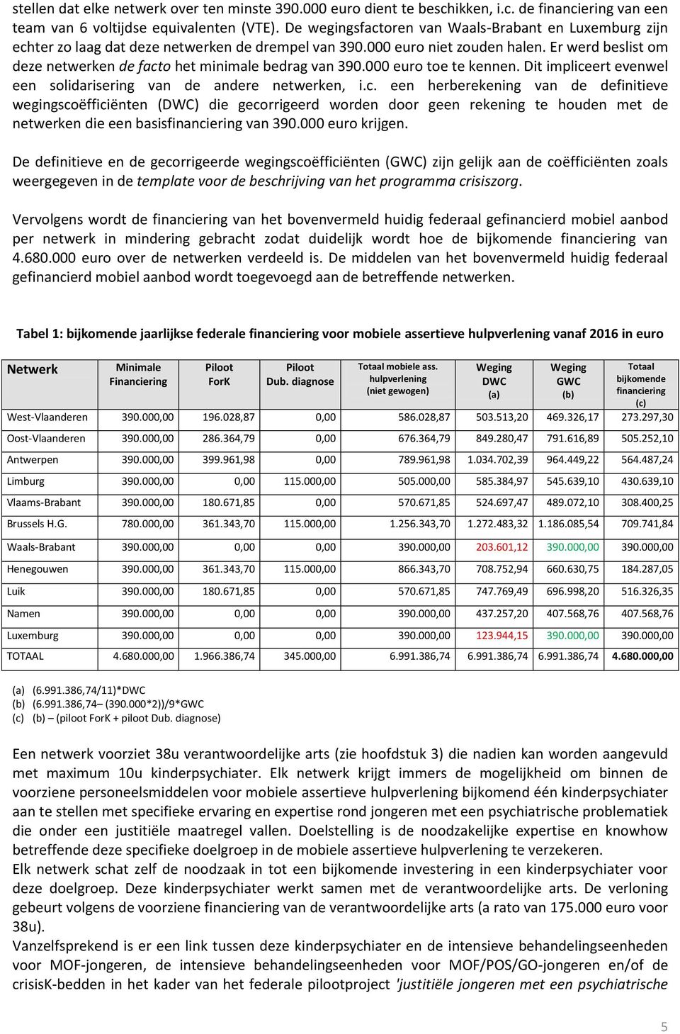 Er werd beslist m deze netwerken de fact