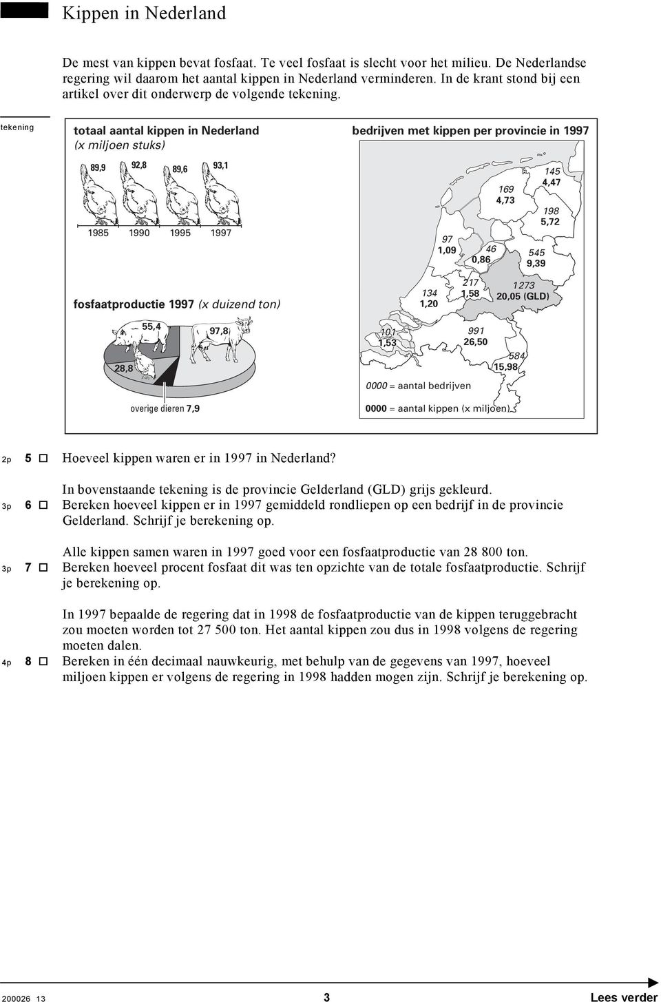 tekening totaal aantal kippen in Nederland (x miljoen stuks) 89,9 1985 92,8 1990 89,6 1995 93,1 1997 fosfaatproductie 1997 (x duizend ton) bedrijven met kippen per provincie in 1997 134 1,20 97 1,09