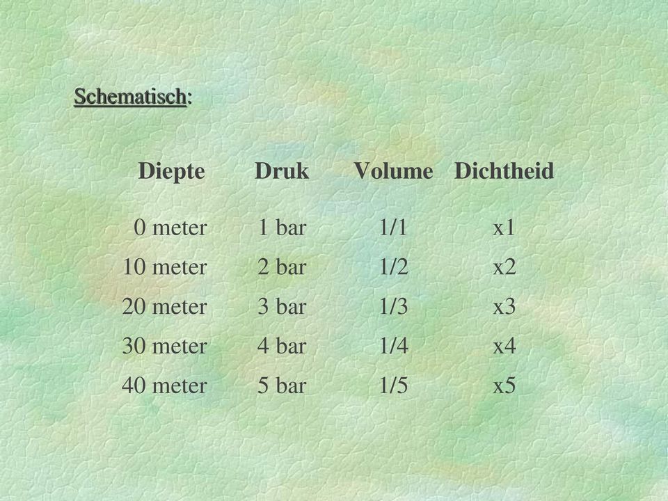 meter 2 bar 1/2 x2 20 meter 3 bar 1/3