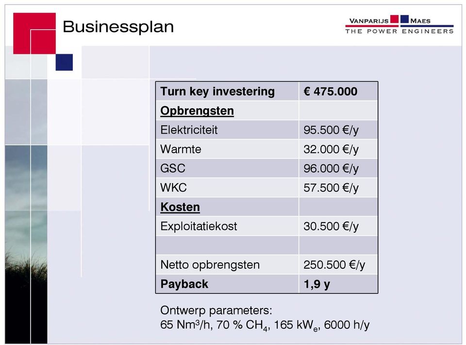 000 /y WKC 57.500 /y Kosten Exploitatiekost 30.