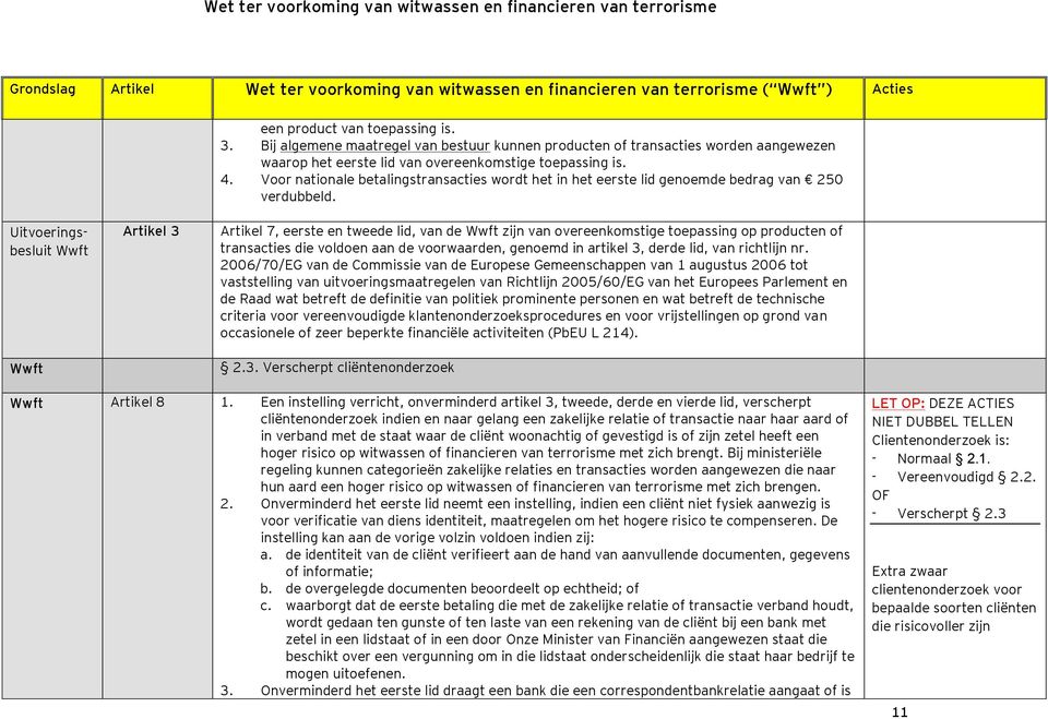 Uitvoeringsbesluit Artikel 3 Artikel 7, eerste en tweede lid, van de zijn van overeenkomstige toepassing op producten of transacties die voldoen aan de voorwaarden, genoemd in artikel 3, derde lid,