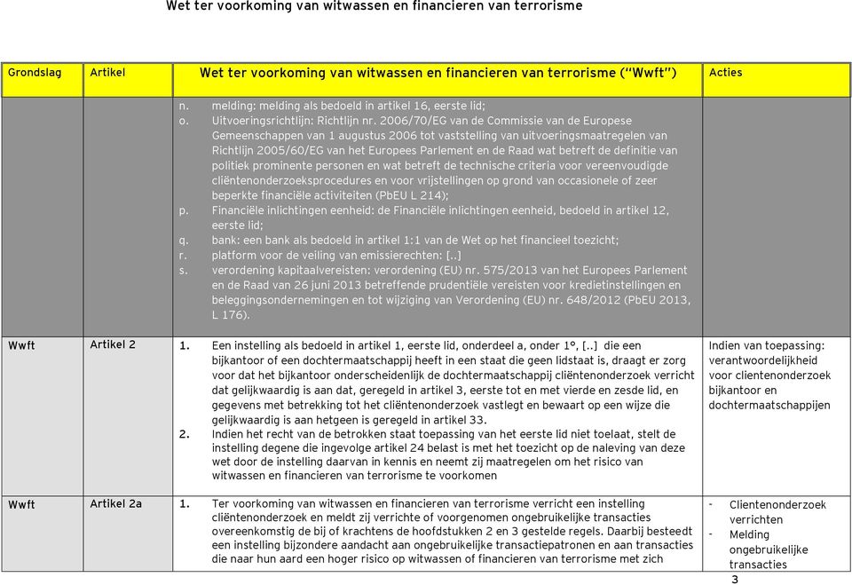 de definitie van politiek prominente personen en wat betreft de technische criteria voor vereenvoudigde cliëntenonderzoeksprocedures en voor vrijstellingen op grond van occasionele of zeer beperkte