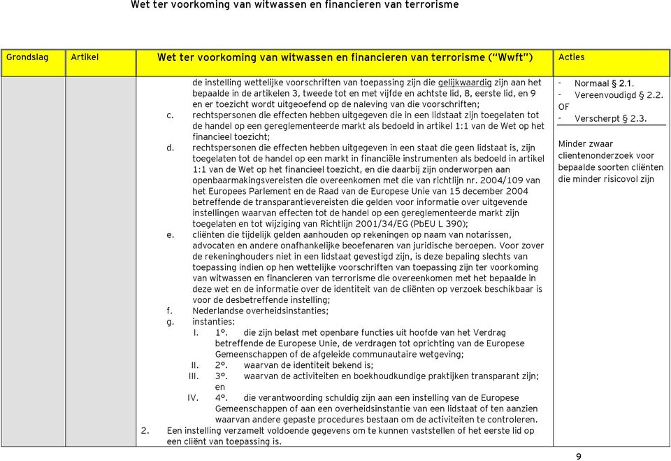 rechtspersonen die effecten hebben uitgegeven die in een lidstaat zijn toegelaten tot de handel op een gereglementeerde markt als bedoeld in artikel 1:1 van de Wet op het financieel toezicht; d.