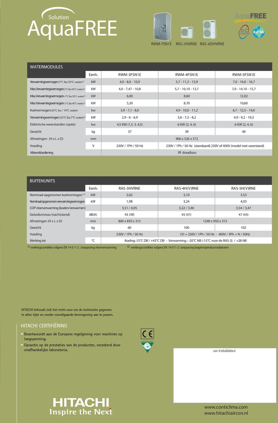 Verwarmingsvermogen(-7 C Bu/45 C water) (2) kw 5,30 8,70 10,60 Koelvermogen (35 C bu / 19 C water) kw 3,9-7,1-8,0 4,9-10,0-11,2 6,7-12,5-14,0 Verwarmingsvermogen (35 C Bu/7 C water) (2) kw 2,9-6 -